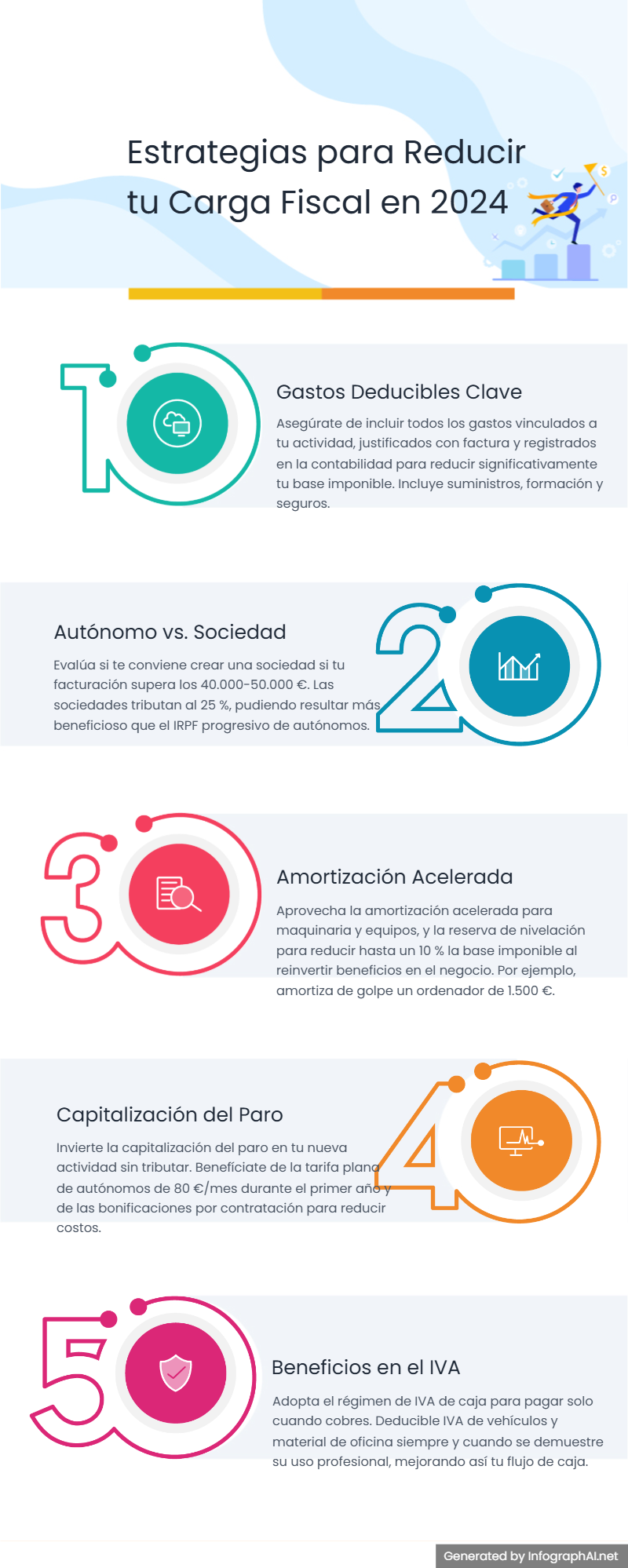 Reducción Impuestos 2024